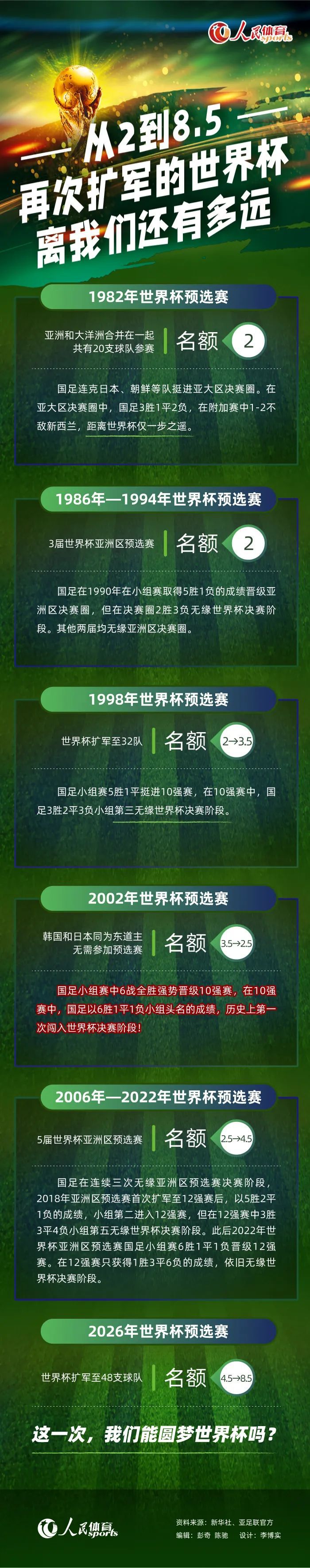 推荐：主队-1.5　澳超：墨尔本城VS布里斯班狮吼　时间：2023-12-28 16:45墨尔本城上场比赛在主场0-0战平墨尔本胜利，球队近3场比赛均以平局收场，表现只能算是中规中矩。